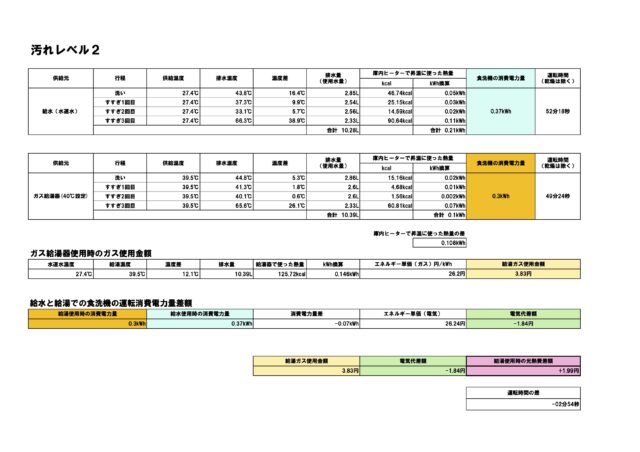 汚れレベル2比較結果