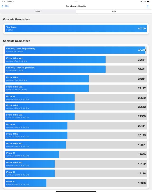 iPad Air (M3)のGPUベンチマーク(ランキング)