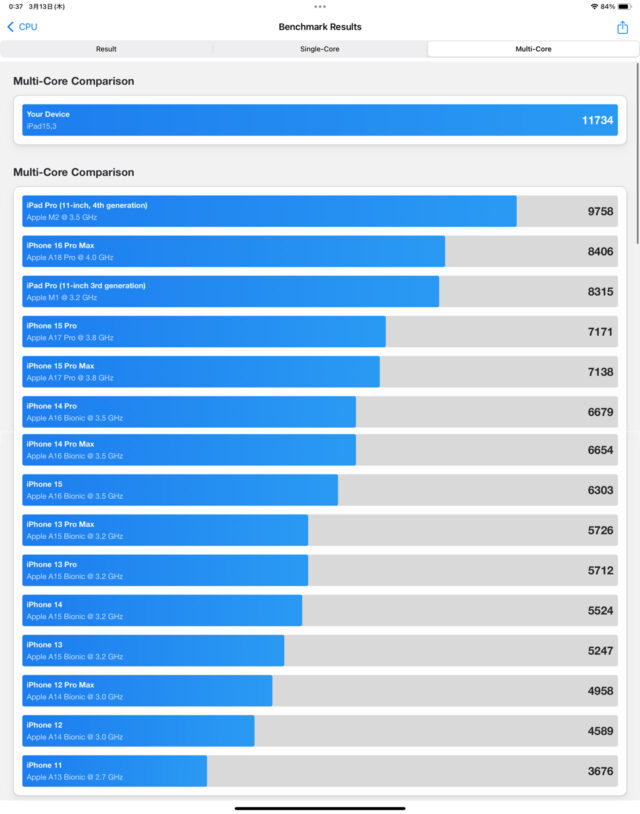iPad Air (M3)のCPUベンチマーク (マルチのランキング)