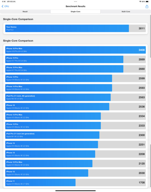 iPad Air (M3)のCPUベンチマーク (シングルのランキング)
