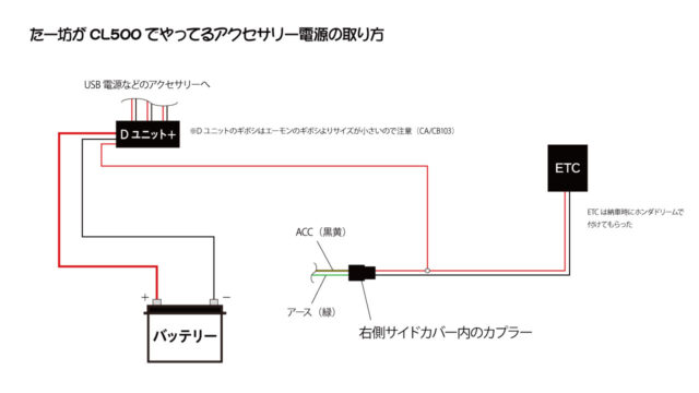 CL500のアクセサリー電源の取り方