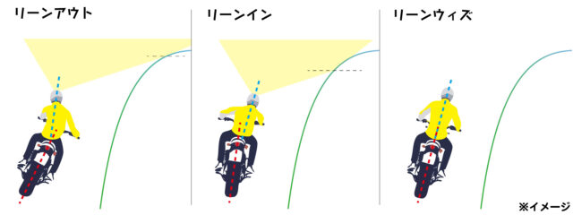 リーン・アウト、イン、ウィズの説明