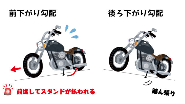 前下がり勾配でバイクを駐車するのは危険!