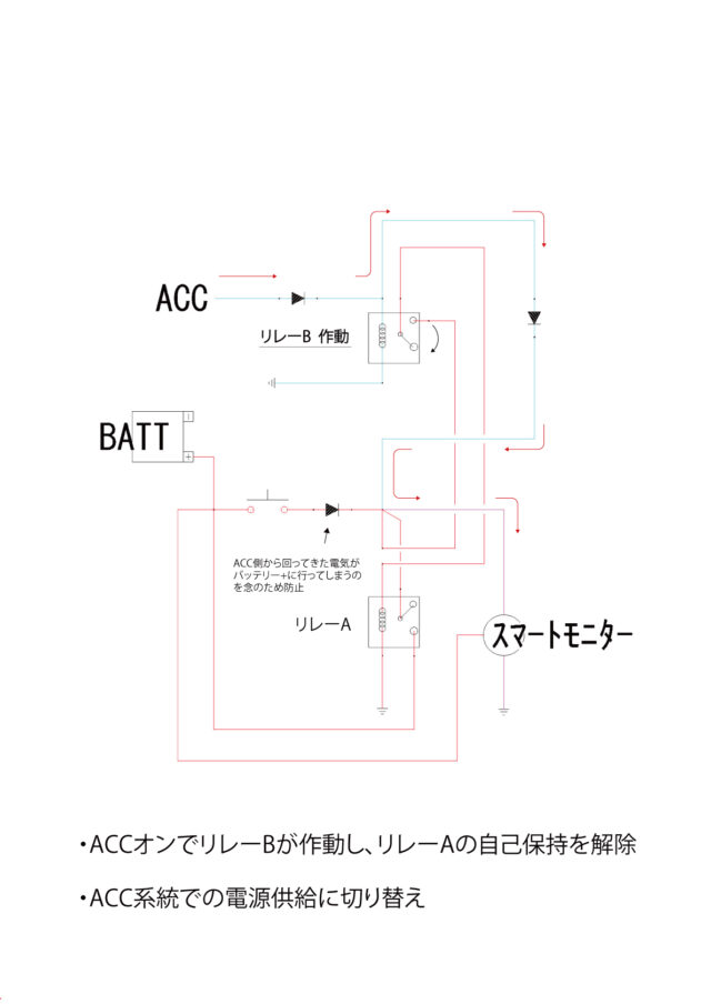 ACCオン