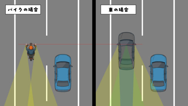 バイクと車のミラーの見え方の考察