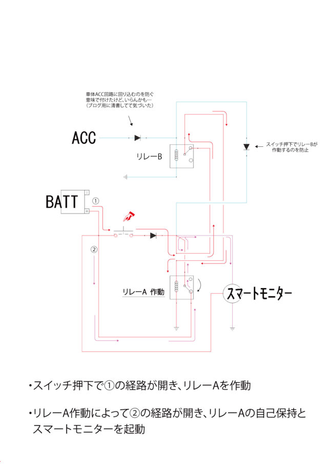 スイッチオン