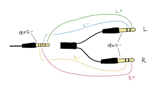 変換ケーブルのピンアサイン